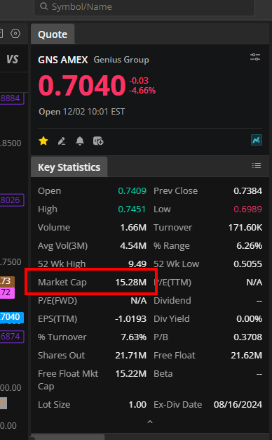 Invest_wPurpose's tweet image. $GNS #GNS When you know a companies stock price is being #Manipulated - Owns $16m of #Bitcoin $BTC has increasing revenues and the Market Cap is $15.28m
@SECGov Time to file the fully funded lawsuit against the bad actors