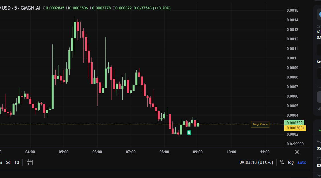 fotiboasol's tweet photo. Bidded $crypto on this dip seems like a clean entry 70% dip to aths? 9huESaYrXtsdx4gGLHxrSZ9Uta3sN2SKZUYux5ZVpump https://t.co/gLTGv0o3k8