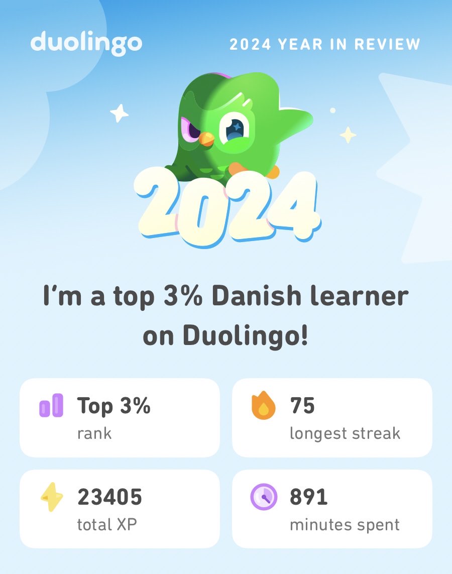 SebastianLach's tweet photo. Look what I learned on Duolingo in 2024! #Duolingo365 https://t.co/K1EvxeV8G8