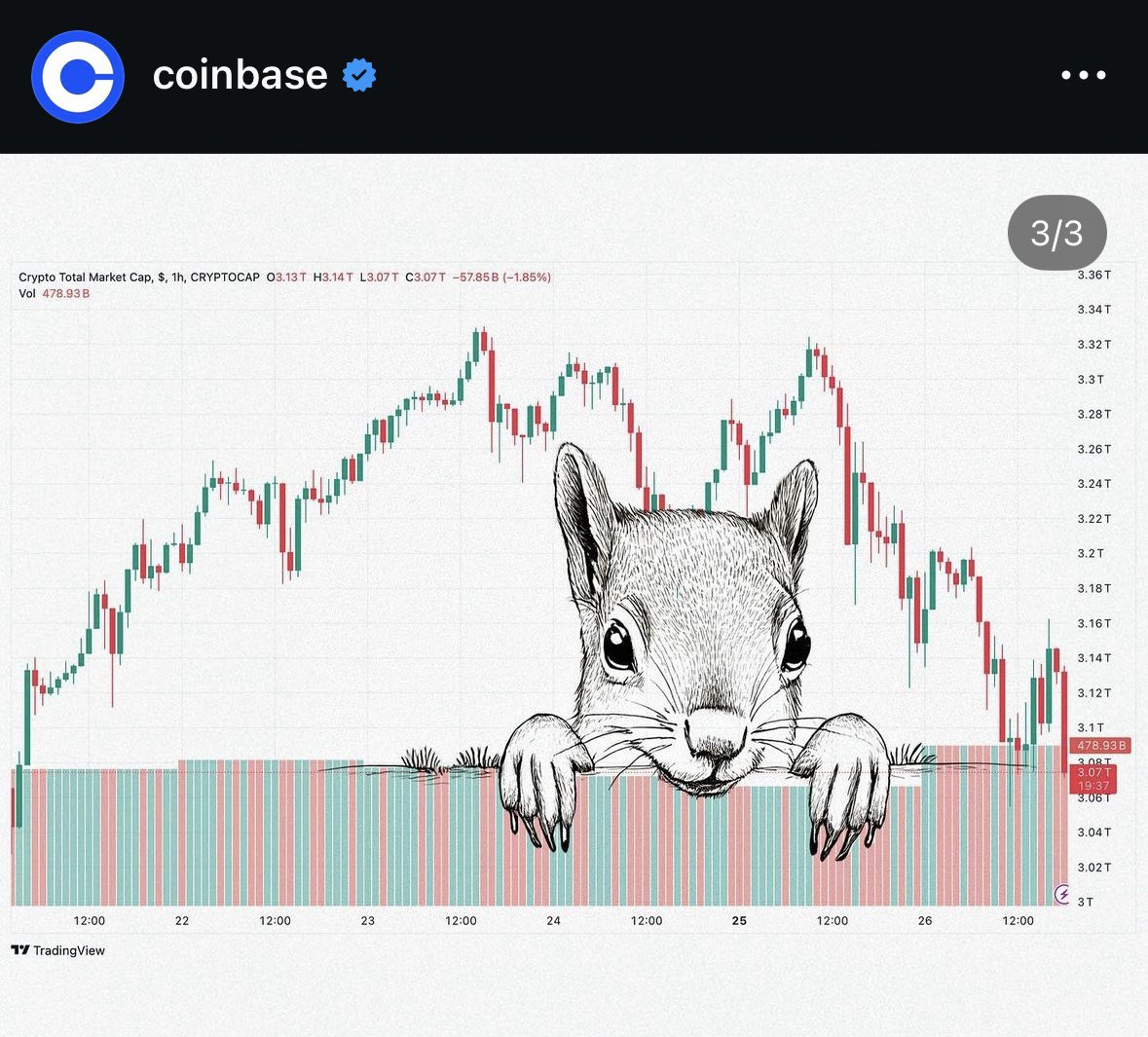 First they teased Moodeng and then they listed it

Now they teased $PNUT and they will..

Well you know 🐿️🇺🇸
