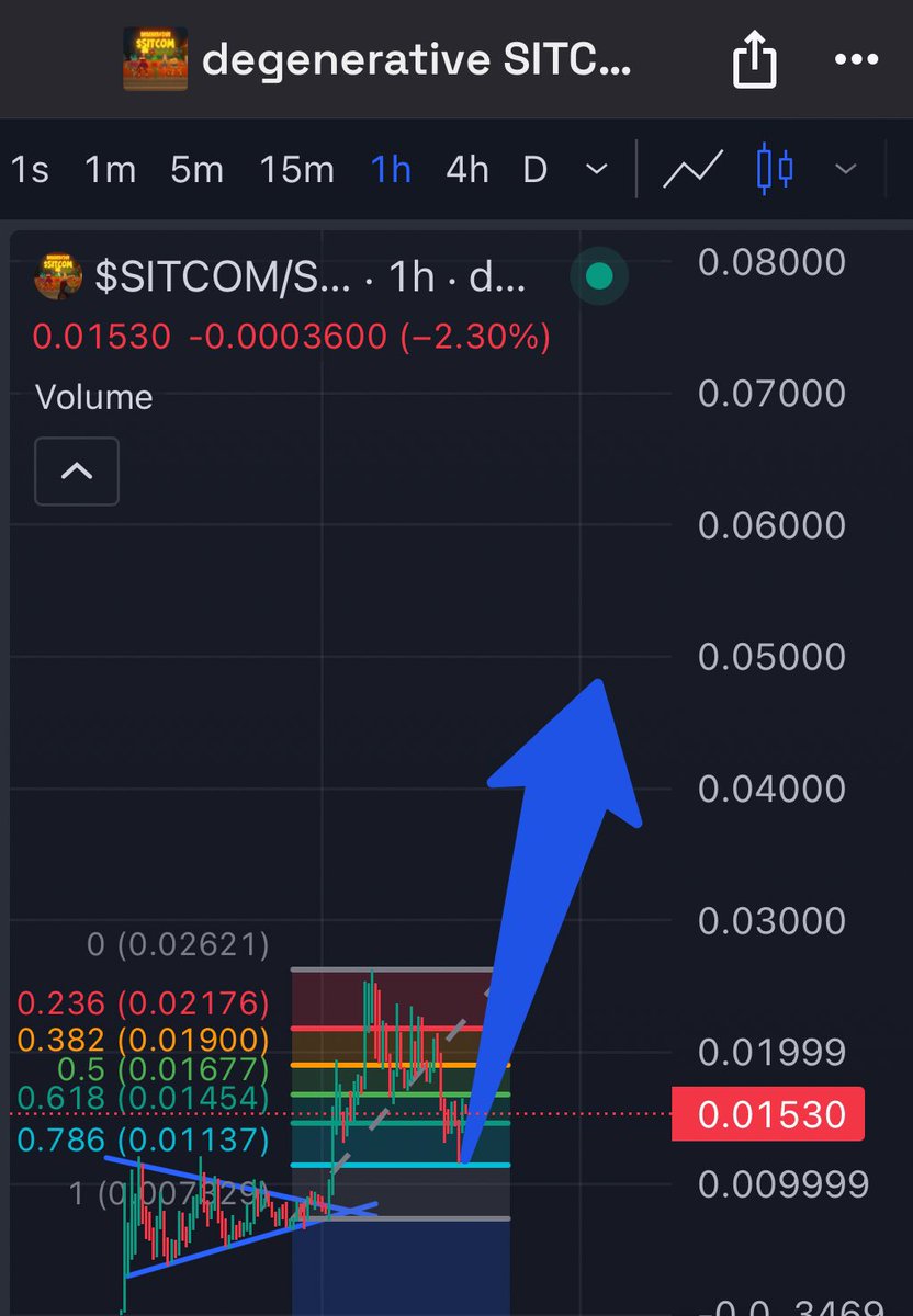 MrHydra.sol (@mrhydrasol) on Twitter photo $SITCOM's skyrocketing from $6M to $25M mcap in 48h shows the massive community faith & dev's vision.
New character intros & CEX listings like <a href="/Poloniex/">Poloniex Exchange</a> fuel the hype. This isn't just a show; it's the next meta.
Just touched 0.786 Fibonacci level IYKYK $SITCOM's skyrocketing from $6M to $25M mcap in 48h shows the massive community faith & dev's vision.
New character intros & CEX listings like <a href="/Poloniex/">Poloniex Exchange</a> fuel the hype. This isn't just a show; it's the next meta.
Just touched 0.786 Fibonacci level IYKYK