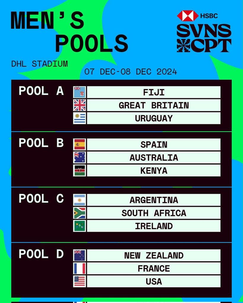 Wasee fom ya weekend Isha jipa <a href="/SafaricomPLC/">Safaricom PLC</a>  has a plan with #MPESAPowersRugby7s  in Cape Town. Make sure to catch it &amp; support our Kenya Rugby Team with #SafaricomRugby , MPESA believes in the power of sports!Hii nayo ni moto kuruka!! <a href="/OfficialKRU/">Kenya Rugby</a> 
#ShujaaPride