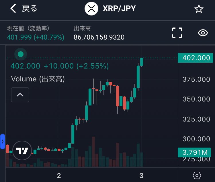 ついに
#XRP
#リップル