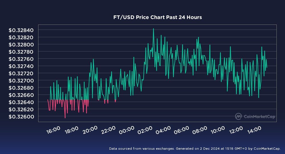 sonnyandcher888's tweet image. its pumping
goo moon please

#kucoinexchange #Fractonprotocol #FractonX #FT #cryptomarket #cryptocurrency #NFT #NFTCommmunity #NFTInvestment