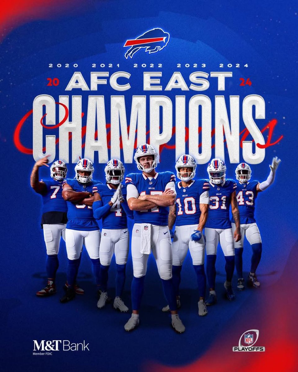 DallasC11056691's tweet image. The # #BuffaloBills have clinched a playoff spot and their fifth-straight AFC East title. Congratulations 👏 
#Buffalo #BillsMafia #Bills