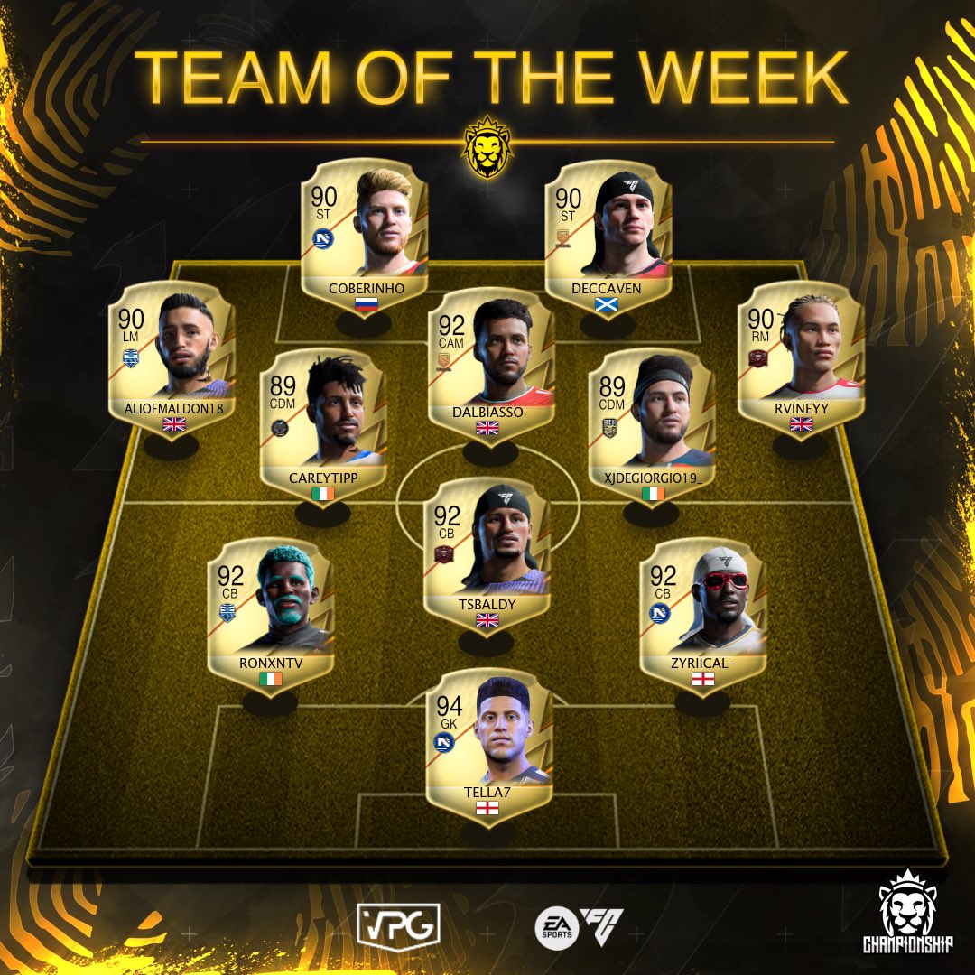 Virtual Pro Gaming (@officialvpg) on Twitter photo 👥 Team of the week
📊 League Standings
🗓️ Week 6
🏆 <a href="/VPGUK/">VPG UK Leagues</a> - Championship
1️⃣ <a href="/Spartans_eSpor/">Spartans eSports</a>
2️⃣ @Lil_Engine_VPG
3️⃣ <a href="/Spezial_VPG/">Spezial</a>
4️⃣ <a href="/EmanateFIFA/">Emanate</a>
5️⃣ <a href="/Vulcan7Gaming/">Vulcan7 | Gaming</a>
6️⃣ <a href="/OrbisFIFA/">ORBIS</a>
7️⃣ <a href="/QPReSports/">QPR eSports</a>
8️⃣ <a href="/Absolute_FB/">Absolute Football ™</a>
9️⃣ <a href="/BonusHuntersFC/">Bonus Hunters</a>
🔟 <a href="/FocusVFC/">Focus</a>
🗒️ Congratulations to all 👥 Team of the week
📊 League Standings
🗓️ Week 6
🏆 <a href="/VPGUK/">VPG UK Leagues</a> - Championship
1️⃣ <a href="/Spartans_eSpor/">Spartans eSports</a>
2️⃣ @Lil_Engine_VPG
3️⃣ <a href="/Spezial_VPG/">Spezial</a>
4️⃣ <a href="/EmanateFIFA/">Emanate</a>
5️⃣ <a href="/Vulcan7Gaming/">Vulcan7 | Gaming</a>
6️⃣ <a href="/OrbisFIFA/">ORBIS</a>
7️⃣ <a href="/QPReSports/">QPR eSports</a>
8️⃣ <a href="/Absolute_FB/">Absolute Football ™</a>
9️⃣ <a href="/BonusHuntersFC/">Bonus Hunters</a>
🔟 <a href="/FocusVFC/">Focus</a>
🗒️ Congratulations to all