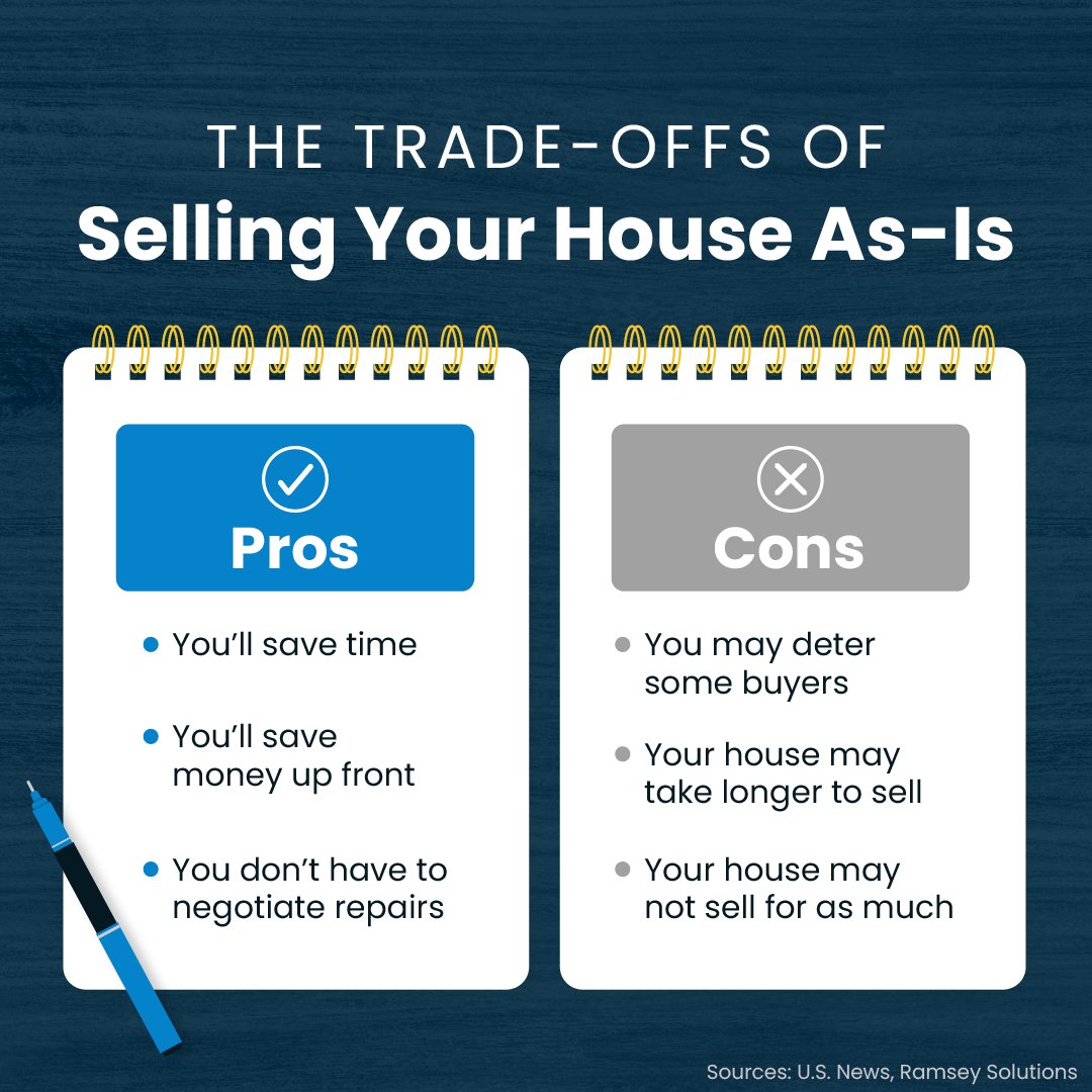 vegasreo's tweet image. Toying with the idea of selling your house as-is?
#sellmyhouse #realestateadvice #keepingcurrentmatters