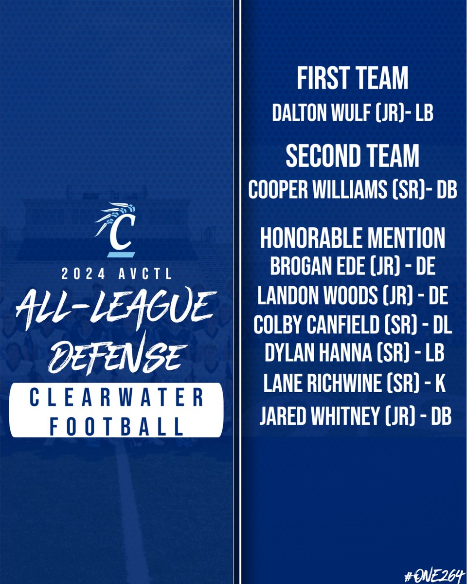 CHS Football
2024 AVCTL All League Defense
#one264