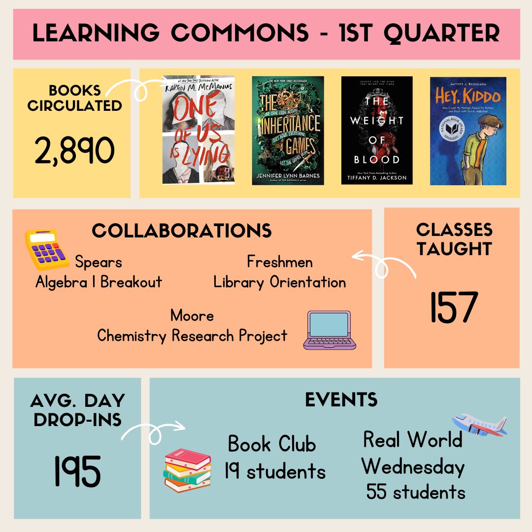 FHC LEARNING COMMONS tweet media