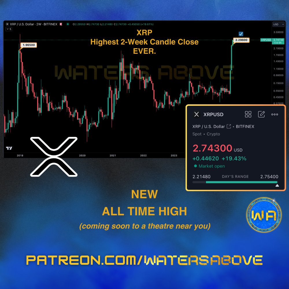 Dear #XRPCommunity 
XRP just closed its Highest 2-Week Candle EVER 📈

in other words... New All Time High
coming soon to a theatre near you

$6.40 is our 1st Price Discovery target to keep an eye on
#XRPArmy