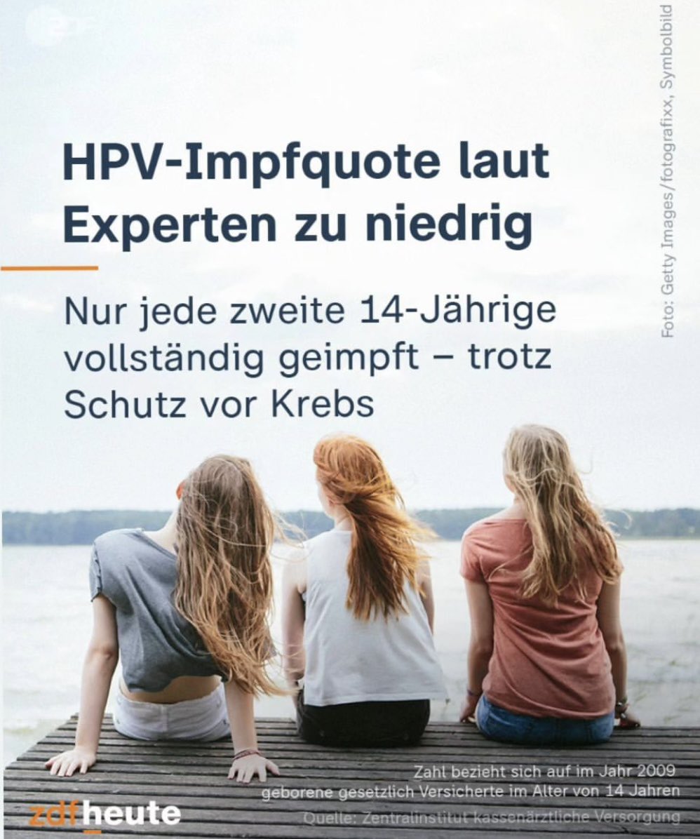 ‼️Nochmal:
Wer gegen HPV geimpft ist senkt sein Risiko an Gebärmutterhals Krebs zu erkranken um 99%.

Dass die Impfquoten auch hier so niedrig sind haben wir zu einem grossen Teil der unerträglichen unwissenschaftlichen Covid19 Impfstoff Schwurbelei zu verdanken.
Geht impfen!