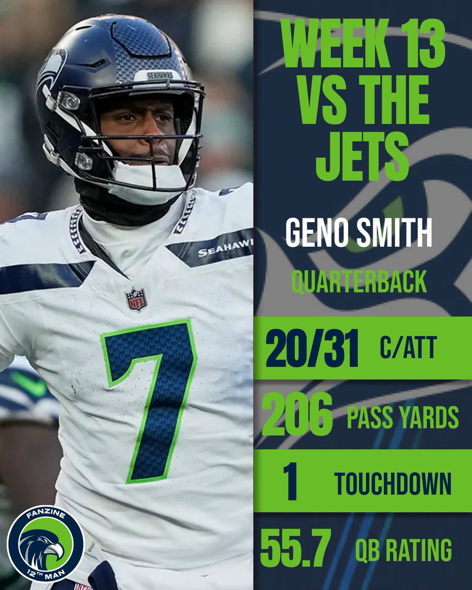 12thMan_App's tweet image. Thoughts on Geno Smith's performance? #Seahawks