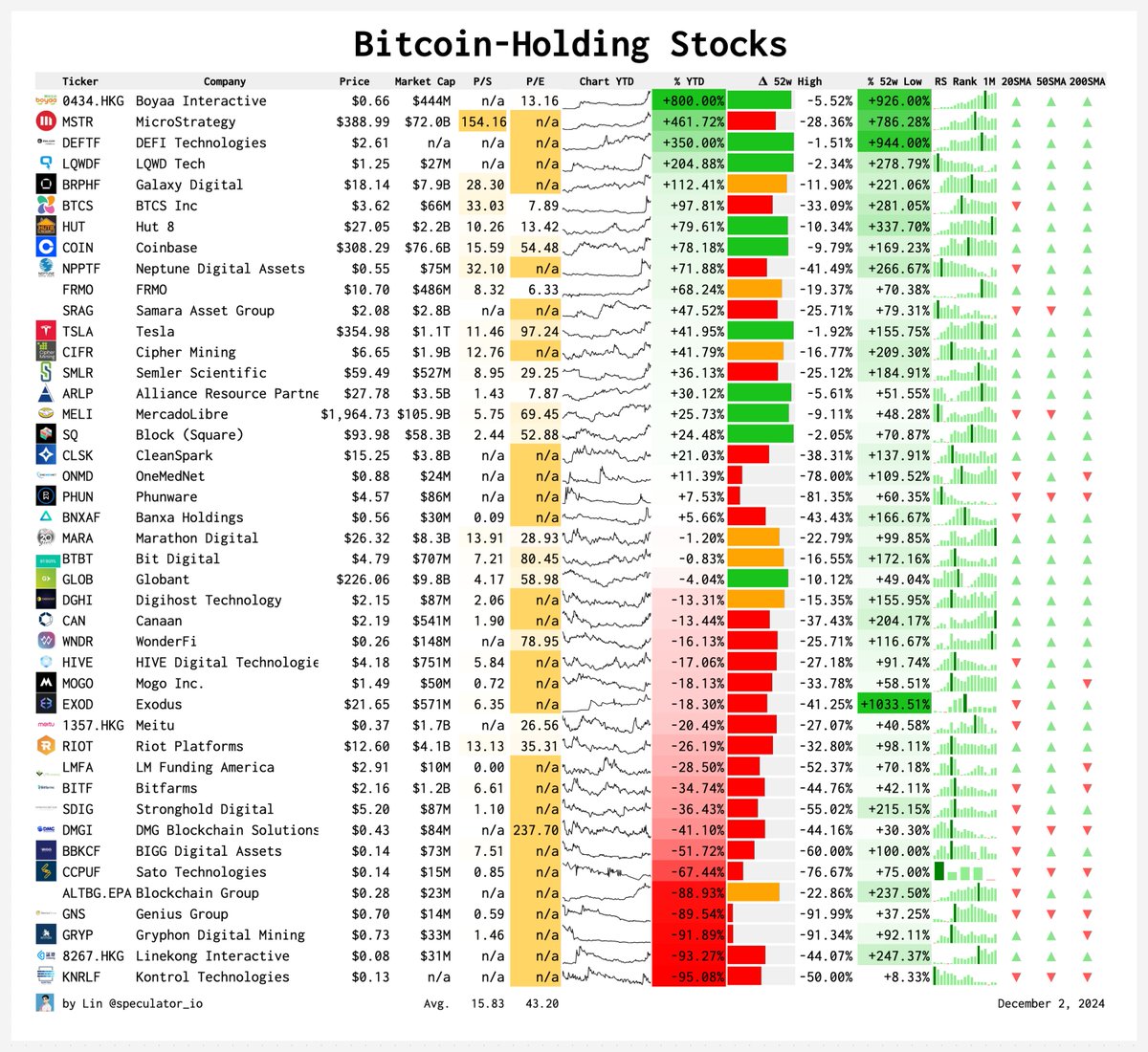 A List of Bitcoin-Holding Stocks: Companies with Crypto Holdings $MSTR  MicroStrategy $TSLA Tesla $SMLR Semler Scientific $FRMO FRMO Corp $SRAG  Samara Asset Group $ARLP Alliance Resource Partners $ONMD OneMedNet $KNRLF  Kontrol Boyaa