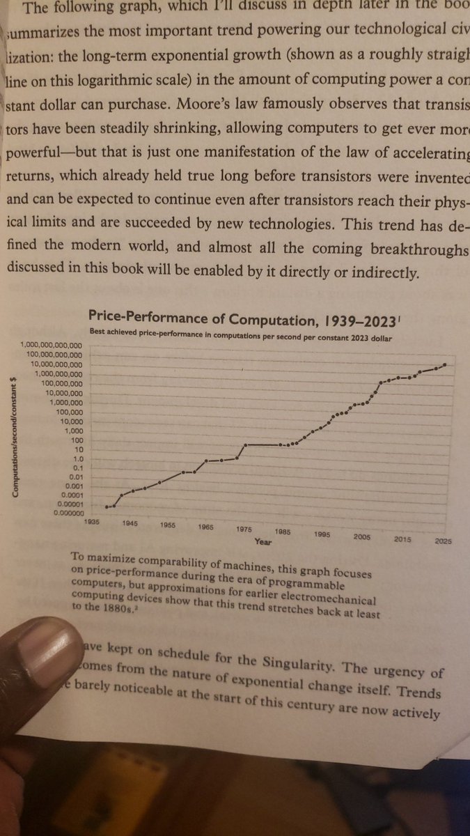 AroniTweets's tweet photo. @JonErlichman @elonmusk This chart off Ray Kurzweil's The Singularity is Nearer tells the complementary story. https://t.co/Sw06B3vOiy
