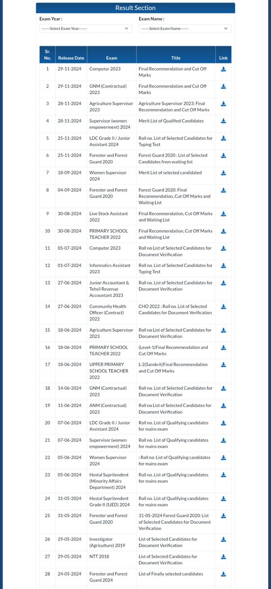 sarcastic_desk's tweet photo. @Raj39362014 @rsmssb Yeh dekho board ki website...isme sirf main exam qualified wala result hai..! https://t.co/aMcKH4nR0I