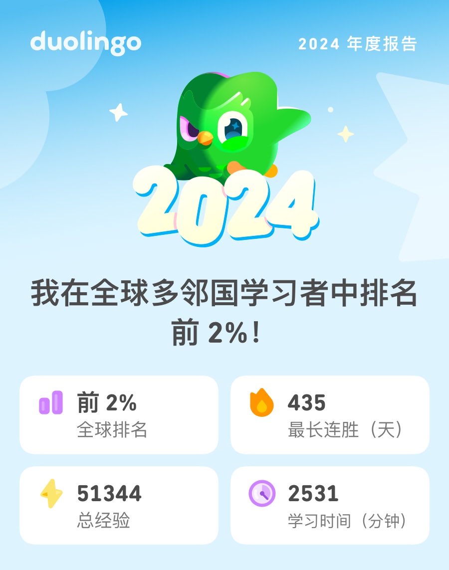 今年頑張った…

来看看我 2024 年的多邻国战绩！#Duolingo365