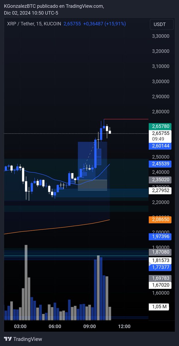 Kevin González BTC tweet media