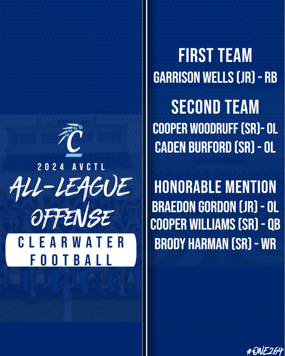 CHS Football
2024 AVCTL All League Selections
#one264