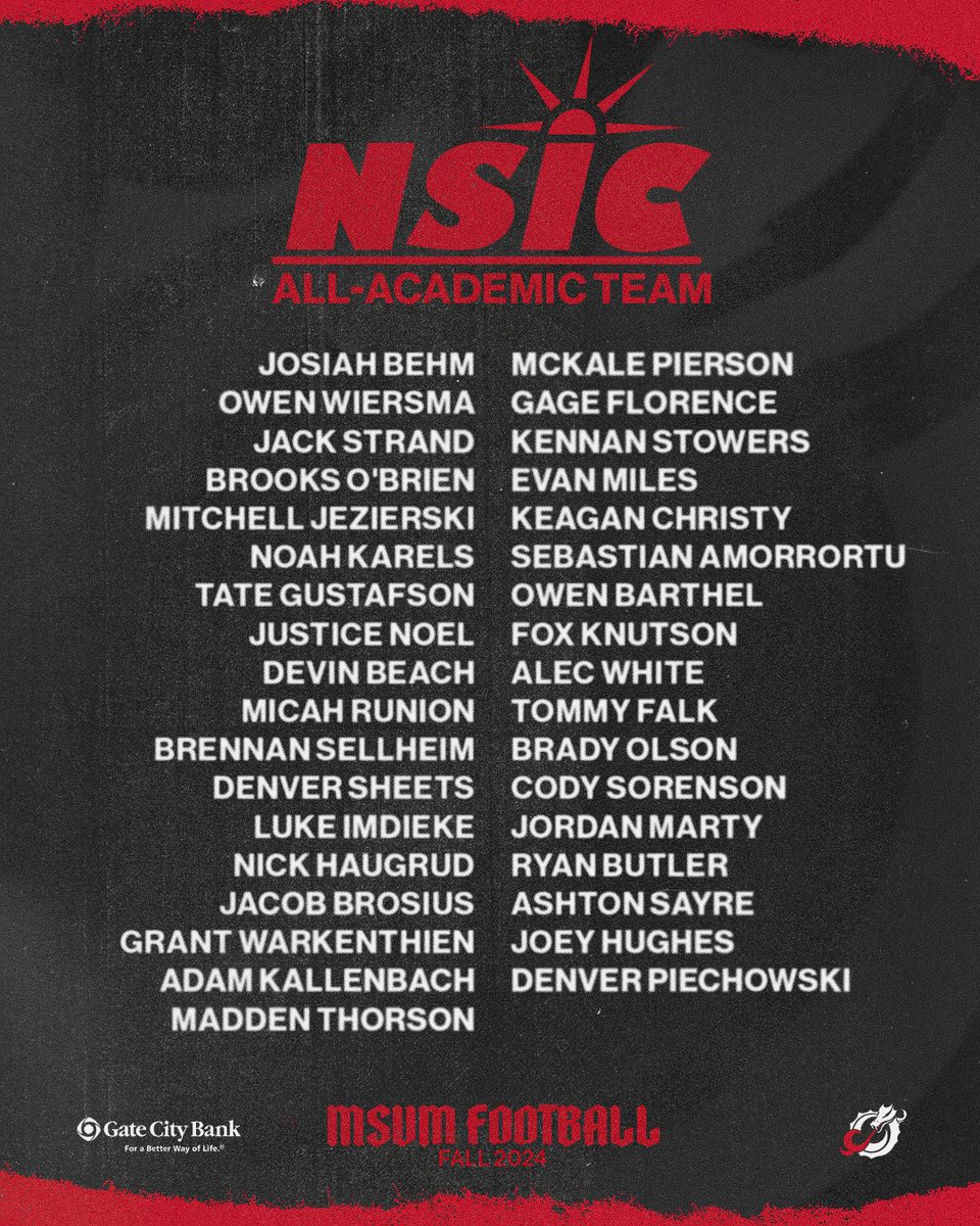 Congrats to the 35 players that were named to the NSIC Fall All-Academic Team! We are proud of their pursuit of excellence in the classroom! #FindaWay