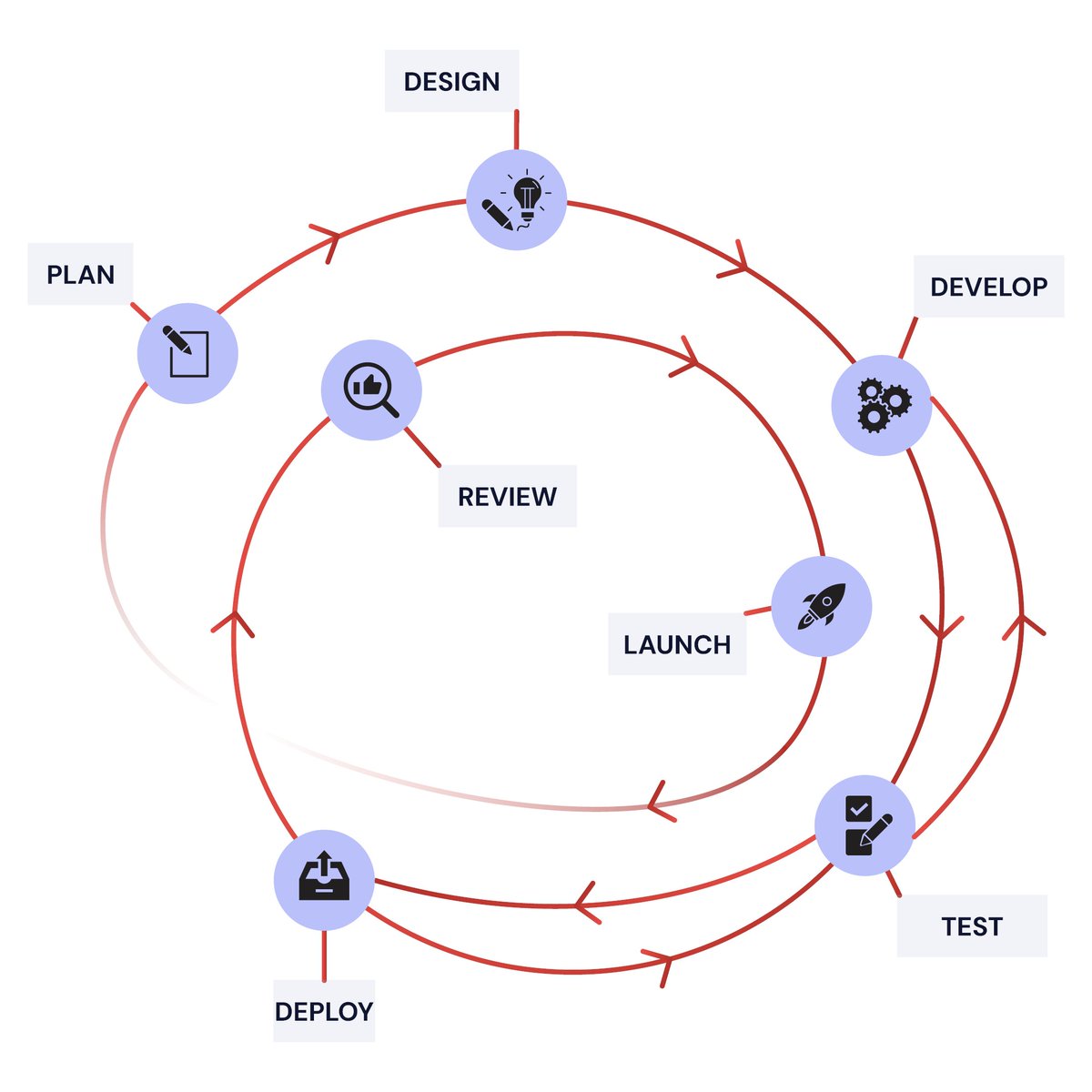 MayhemSec's tweet image. Find out what #regressiontesting means, how it affects security, and why modern teams need it to complement other #securitytesting strategies: hubs.la/Q02YwwjS0