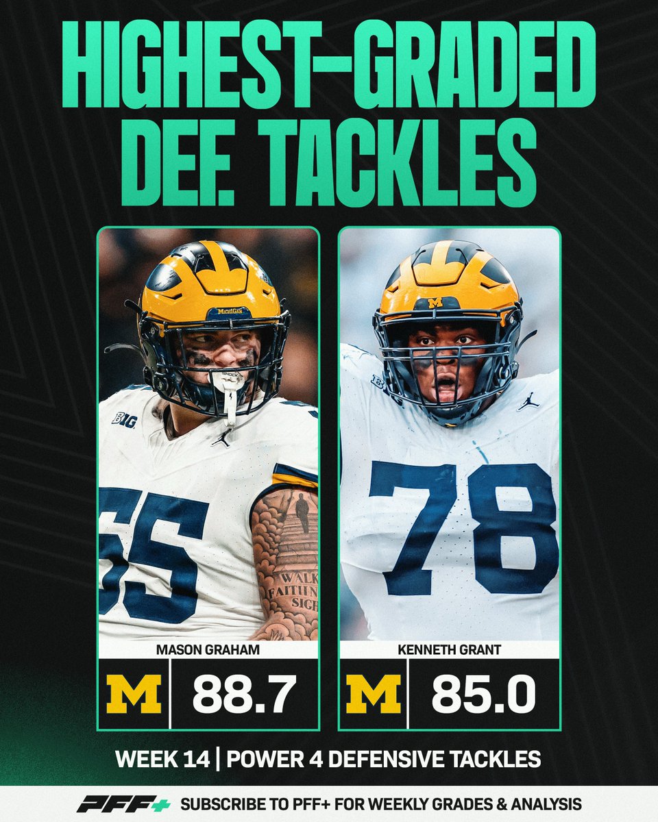 PFF_College's tweet image. Michigan’s Interior DL DOMINATED vs Ohio State⭐️