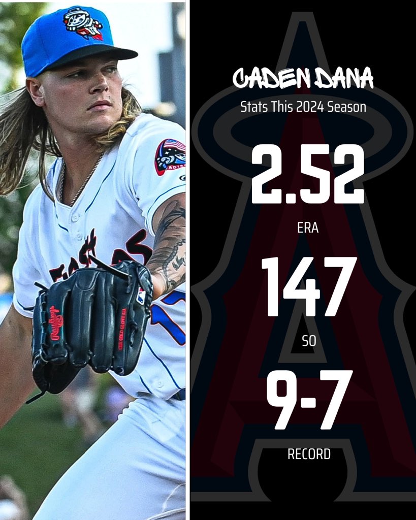 Rio Foster and Caden Dana have been named the Los Angeles Angels’ Prospects of the Year by MLB Pipeline 👀