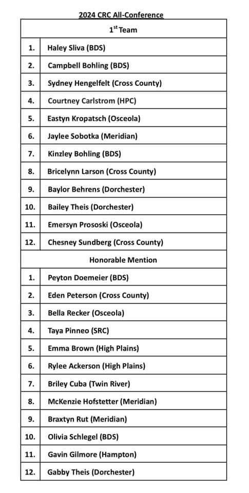 CRC all conference awards 💙🏐🏆

Congrats to our four lady cougars that received this award!

Sydney Hengelfelt, Bricelynn Larson, Chesney Sundberg- First Team CRC
Eden Peterson- Honorable Mention CRC