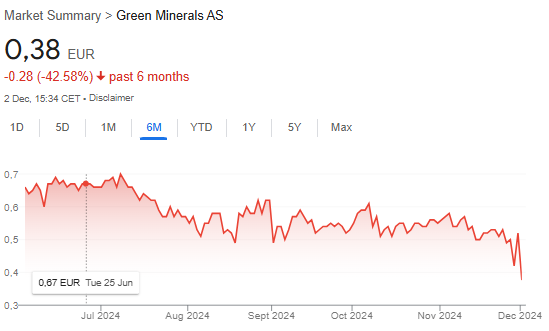 #Tiefseebergbau: Wo sowohl dein Geld &amp; die Natur zugrunde gehen. Umweltzerstörerische Industrien sind ein Verlustgeschäft: für deinen Geldbeutel &amp; die Zukunft unseres Planeten. Nachhaltigkeit zahlt sich langfristig immer aus  #StopDeepSeaMining #GreenInvesting