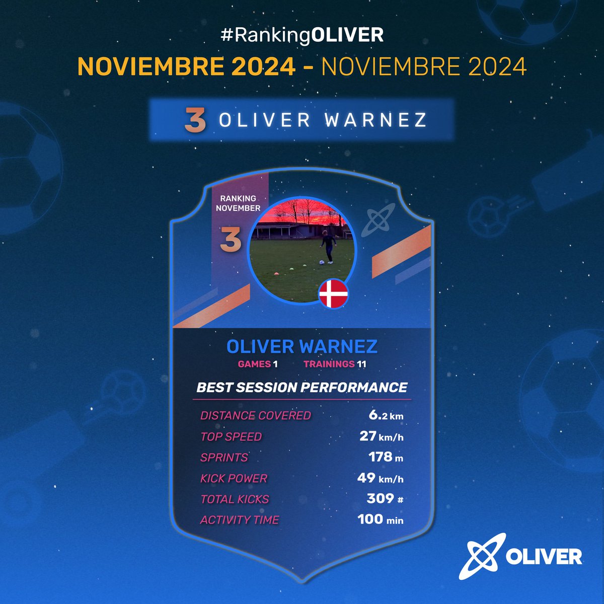 OLIVER TRACKER GPS| 

👀Los mejores del mes de NOVIEMBRE🚀⚽️

Mira las MÉTRICAS 🔝😎
