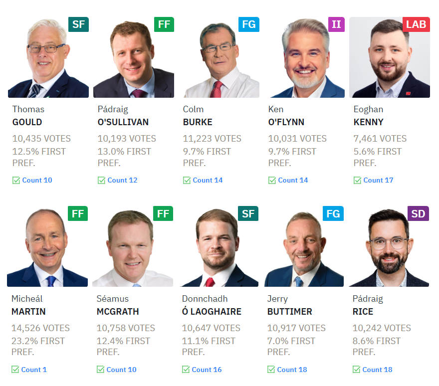 All 10 TDs from the City of Cork are men. That hit me quite forcefully. It also hit me forcefully that absolutely nobody is taking about this.