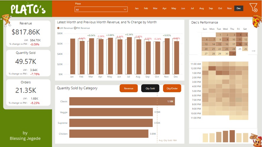 Tina Okonkwo tweet media