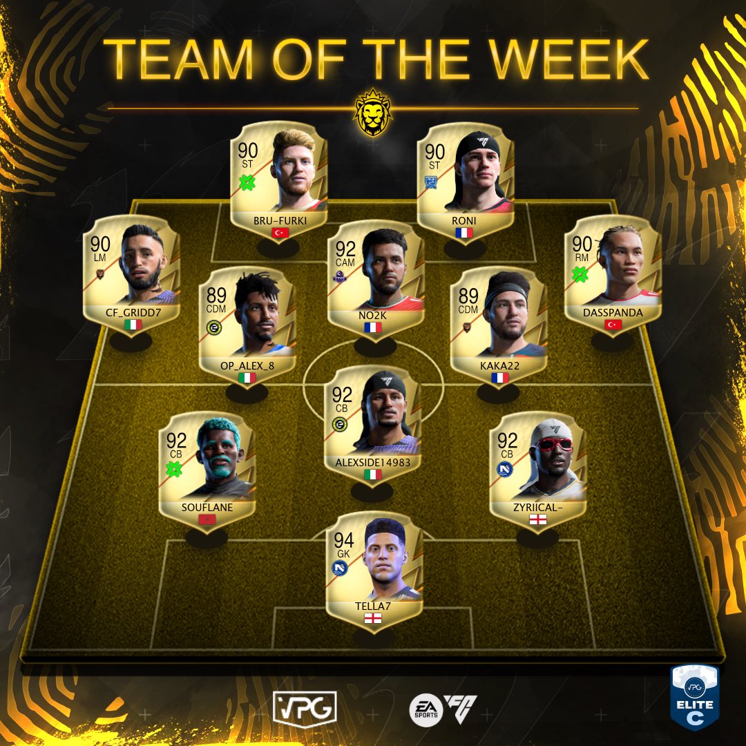 👥 Team of the week 
📊 League Standings 
🗓️ Week 6 
🏆 <a href="/VPGEurope/">Virtual Pro Gaming | Europe</a> - Elite C 

1️⃣ <a href="/PGZesport/">MGT PÉGAZE esport (Actu)</a> 🇫🇷 
2️⃣ <a href="/EmanateFIFA/">Emanate</a> 🏴󠁧󠁢󠁥󠁮󠁧󠁿 
3️⃣ @EkoProClub 🇮🇹
4️⃣ <a href="/FCVB_eSport_CP/">FCVB eSport Club Pro</a> 🇫🇷
5️⃣ <a href="/GSK_Esport_/">GSK Esport</a> 🇵🇱 
6️⃣ <a href="/Absolute_FB/">Absolute Football ™</a> 🏴󠁧󠁢󠁥󠁮󠁧󠁿
7️⃣ @Lil_Engine_VPG 🏴󠁧󠁢󠁥󠁮󠁧󠁿 
8️⃣ <a href="/NXT_EsportsTR/">Nxtgen Esports</a> 🇹🇷
9️⃣ <a href="/Spirit_us_pl/">Spirit.us</a> 🇵🇱
🔟 <a href="/PredatorsVPC/">𝐃𝐇 𝐏𝐑𝐄𝐃𝐀𝐓𝐎𝐑𝐒 ™̶️̶</a> 🇮🇹