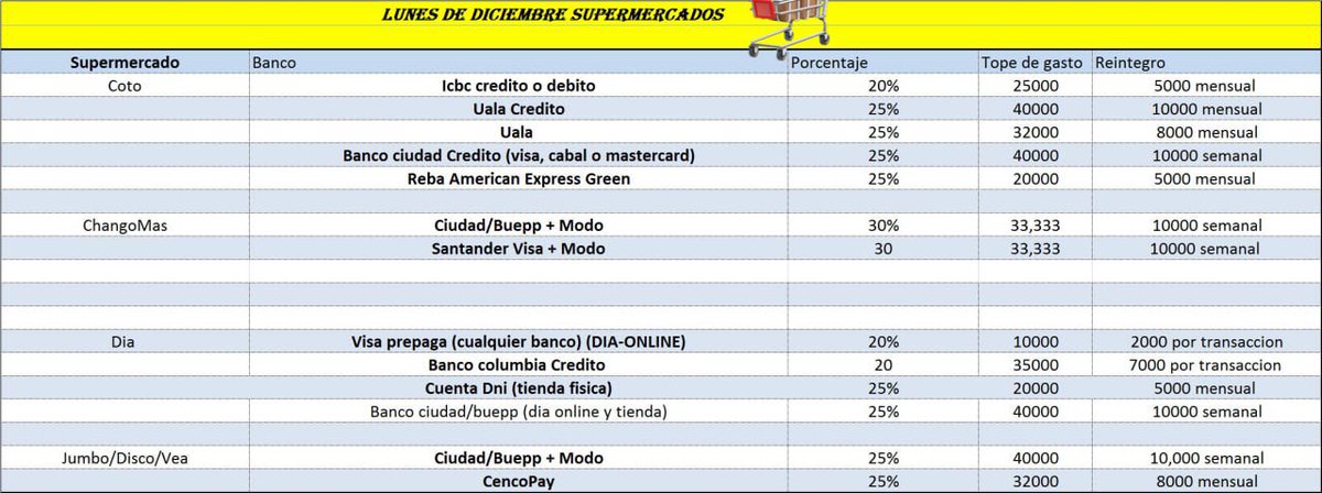 Lunes Diciembre + supermercados 🛒 

Si no se aburren les voy pasando cuando puedo estos cuadros que me hace un amigo genio 🥹

Aporten si quieren comentarios o modificaciones 
Roben tranquilos 🫠