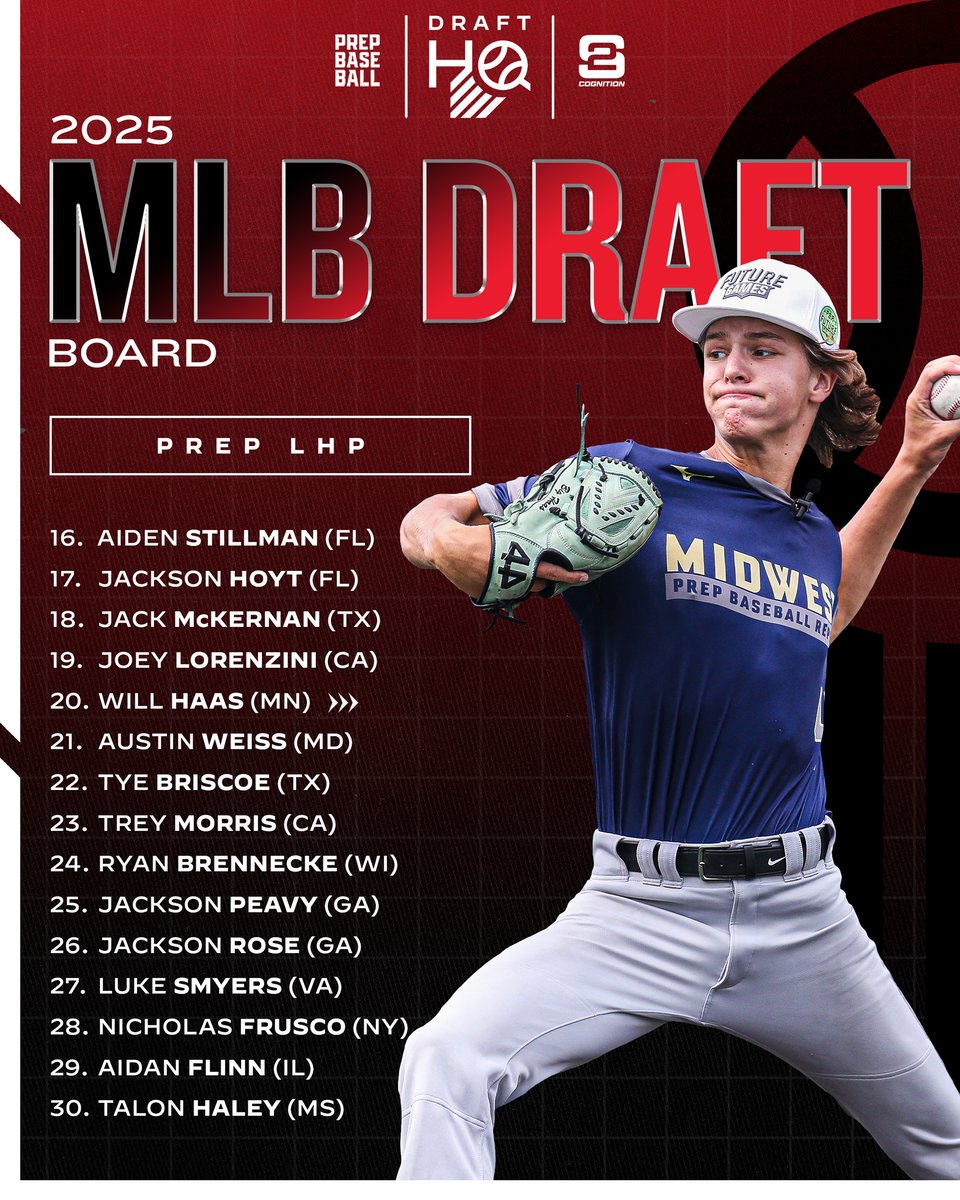 Prep Baseball (@prepbaseball) on Twitter photo ππππ πππ ππ«πππ ππ¨ππ«π: π£πΏπ²π½ πππ£
The #3 ranked player in the 2025 class, Cam Appenzeller (IL) headlines this group of southpaws with 4οΈβ£ Prep Baseball All-Americans littered throughout the Top 1οΈβ£5οΈβ£
π: loom.ly/8A7QIhE | <a href="/PB_DraftHQ/">Prep Baseball Draft HQ</a> | <a href="/ShooterHunt/">Shooter Hunt</a> ππππ πππ ππ«πππ ππ¨ππ«π: π£πΏπ²π½ πππ£
The #3 ranked player in the 2025 class, Cam Appenzeller (IL) headlines this group of southpaws with 4οΈβ£ Prep Baseball All-Americans littered throughout the Top 1οΈβ£5οΈβ£
π: loom.ly/8A7QIhE | <a href="/PB_DraftHQ/">Prep Baseball Draft HQ</a> | <a href="/ShooterHunt/">Shooter Hunt</a>