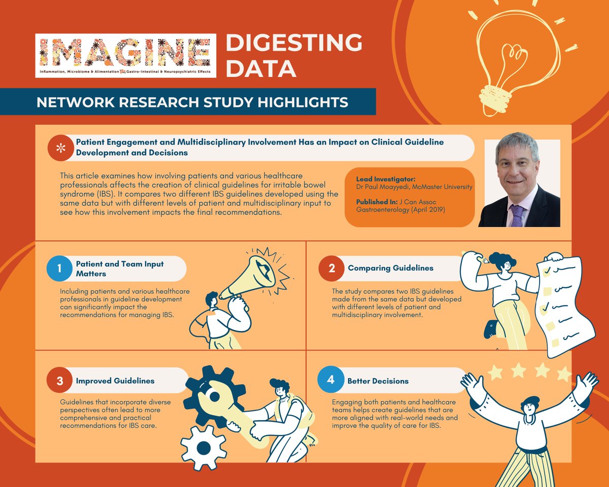 Next in our #Digesting #Data series, where we highlight  our past research publications in user-friendly format, read about how involving patients and healthcare professionals affects the creation of clinical guidelines for #IBS: bit.ly/3OAmS81