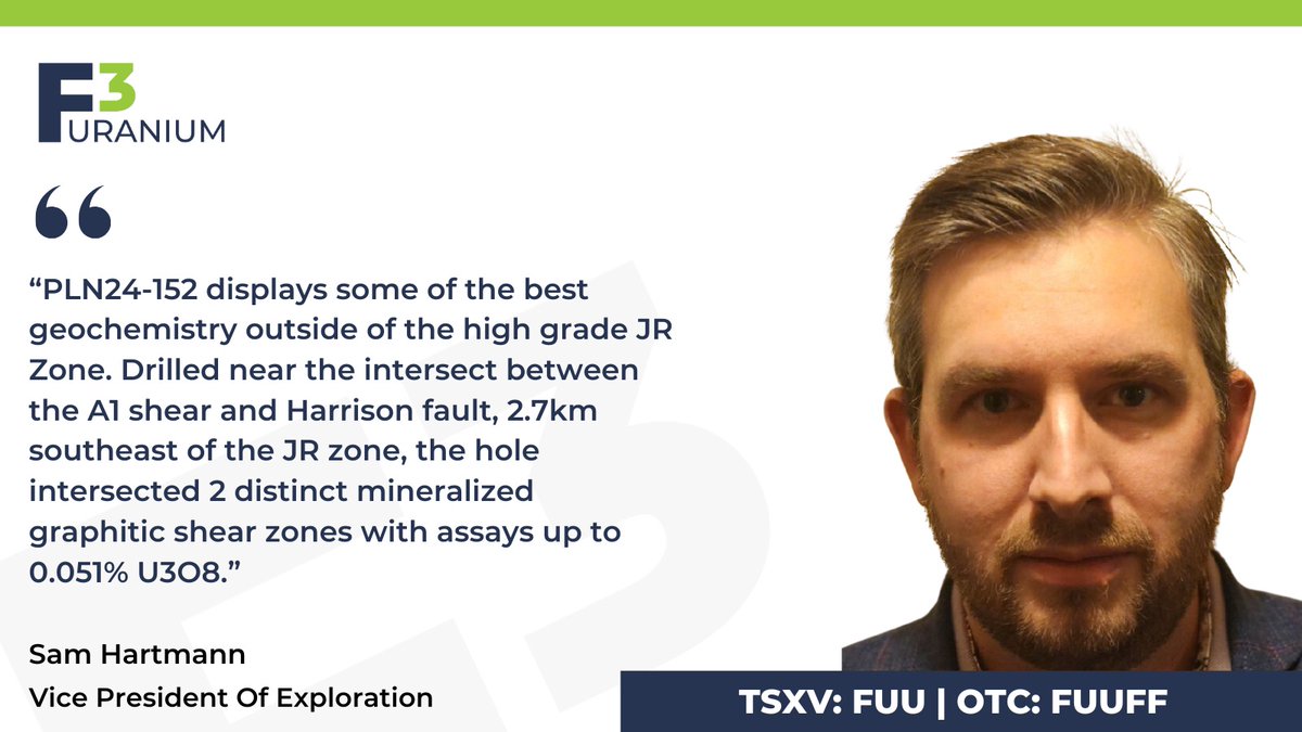 F3Uranium's tweet photo. PLN24-152 highlights strong geochemistry outside the JR Zone. Located 2.7km SE near the A1 shear-Harrison fault intersection, the hole intersected 2 mineralized graphitic shear zones with assays up to 0.051% U₃O₈.
 
$FUU $FUUFF
#Uranium #Mining #Drilling #Exploration https://t.co/3xAk2VINxA