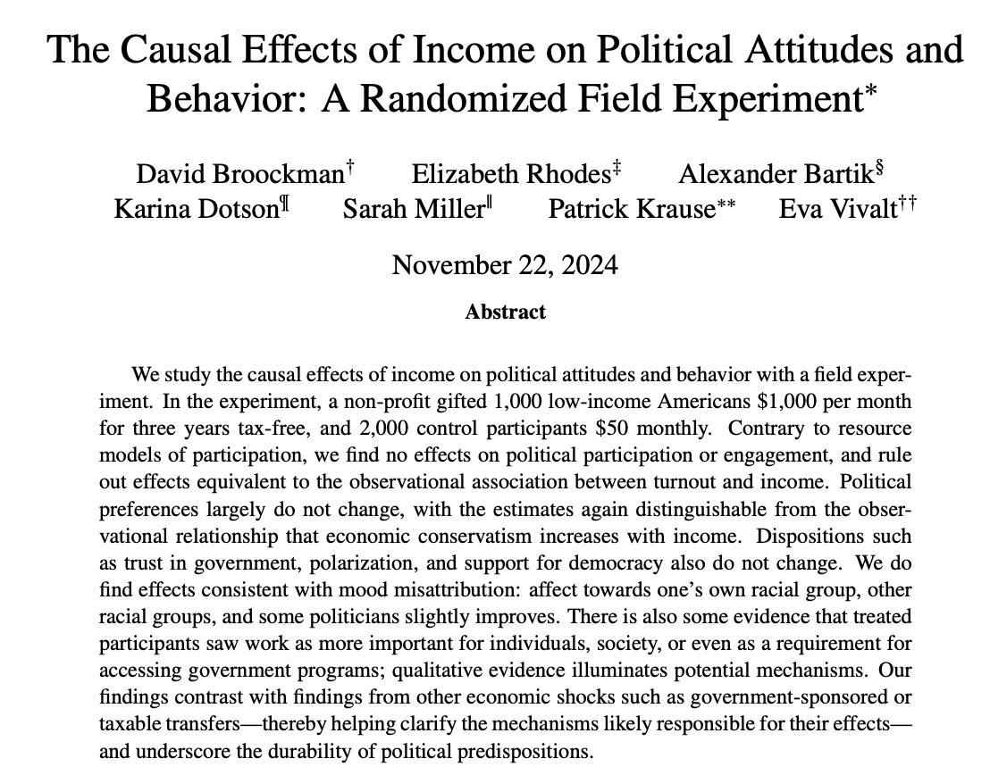 🚨 NEW PAPER: When low-income Americans get $1,000/month for 3 years, what happens to their political views &amp; behavior?

The OpenResearch Unconditional income Study reveals surprising findings about the effects of income on politics... 🧵