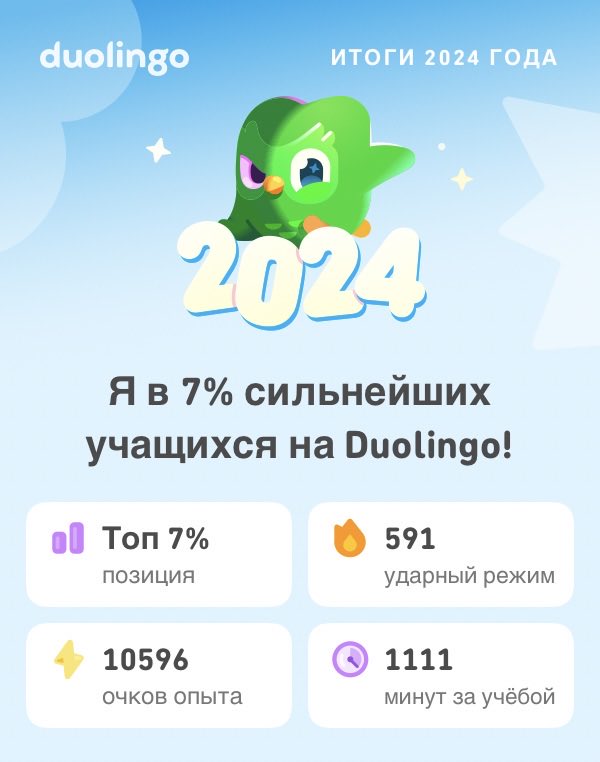 Смотрите, сколько всего мне удалось выучить на Duolingo в 2024 году! #Duolingo365