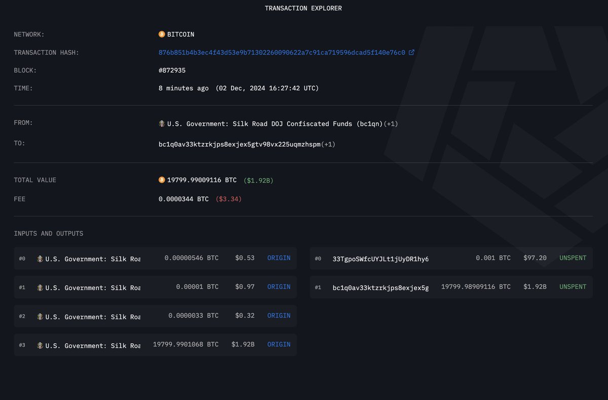 JUST IN: 🇺🇸 US government moved almost $2 BILLION in #Bitcoin to a new  address 👀