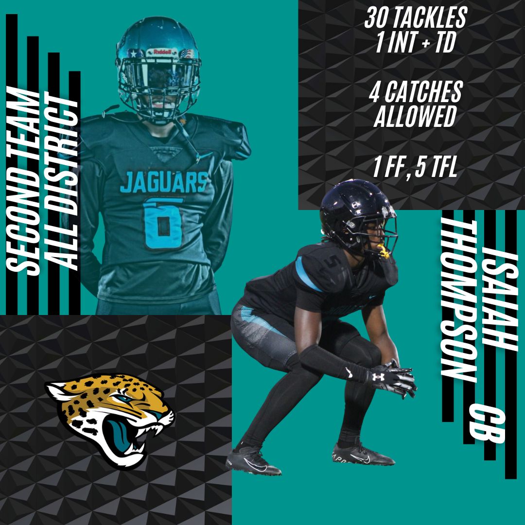 RecruitMoJags (@recruitmojags) on Twitter photo Congrats to 'Big Play Zay' <a href="/11k_Jermane/">𝐈𝐬𝐚𝐢𝐚𝐡 (𝒵𝒶𝓎) 𝐓𝐡𝐨𝐦𝐩𝐬𝐨𝐧 ✞</a> on getting 2nd Team All District Honors. We appreciate your time and effort and we look forward to seeing you LOCKDOWN at the next level.
JUICE
ATTITUDE
GROWTH
SUCCESS
<a href="/dallasathletics/">Dallas ISD Athletics</a> <a href="/Coachbru3/">Coachbru</a> <a href="/JacobNunez27/">Jacob Nuñez</a> <a href="/MolinaHigh/">Moises E. Molina High School</a> Congrats to 'Big Play Zay' <a href="/11k_Jermane/">𝐈𝐬𝐚𝐢𝐚𝐡 (𝒵𝒶𝓎) 𝐓𝐡𝐨𝐦𝐩𝐬𝐨𝐧 ✞</a> on getting 2nd Team All District Honors. We appreciate your time and effort and we look forward to seeing you LOCKDOWN at the next level.
JUICE
ATTITUDE
GROWTH
SUCCESS
<a href="/dallasathletics/">Dallas ISD Athletics</a> <a href="/Coachbru3/">Coachbru</a> <a href="/JacobNunez27/">Jacob Nuñez</a> <a href="/MolinaHigh/">Moises E. Molina High School</a>