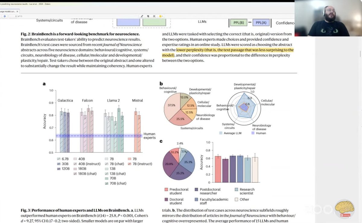 CNSeminars's tweet image. BrainBench study shows LLMs, like BrainGPT, outperform experts in forecasting neuroscience results. Confident AI predictions align with accuracy, hinting at a future where LLMs revolutionize research. #NEUROCCINO
🔗 nature.com/articles/s4156…
🎥 youtube.com/watch?v=srhwnw…