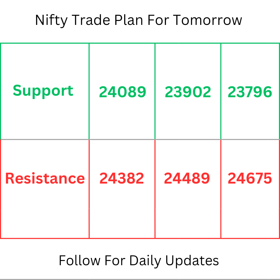 Trade With Shreeram tweet media