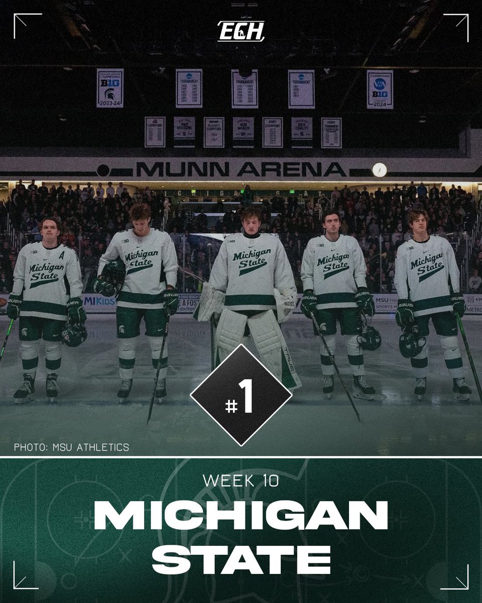 TeamECH's tweet photo. 🚨NEW ECH Men's Rankings🚨
1. Michigan State
2. Denver
3. Boston College
4. Minnesota
5. Maine
6. Michigan
7. CC
8. WMU
9. SCSU
10. Providence
11. Minnesota St
12. UMass Lowell
13. BU
14. Cornell
15. Nodak
16. Dartmouth
17. ASU
18. UConn
19. Bemidji St
20. Ohio St https://t.co/cHlzGgoIjn