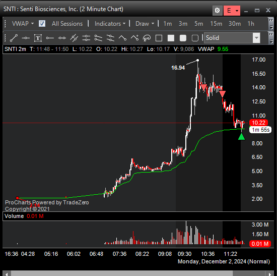 stat_trades's tweet photo. $SNTI https://t.co/mMOUHMccE3