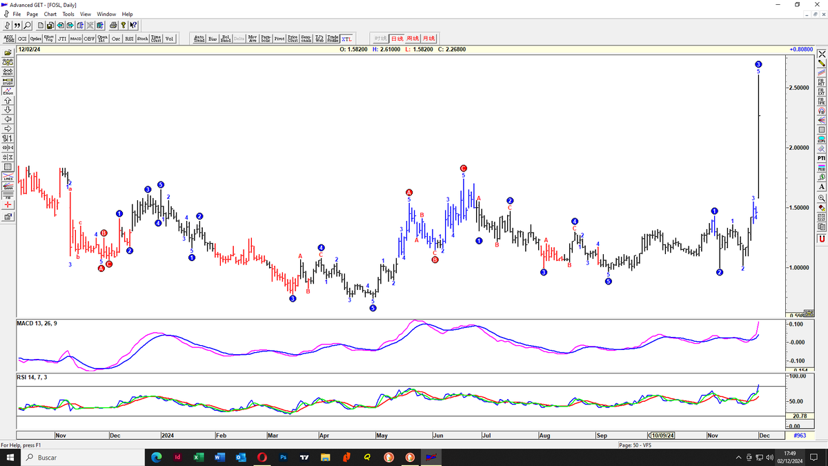 salamandroyu's tweet image. Compro #FOSL a 2,25$