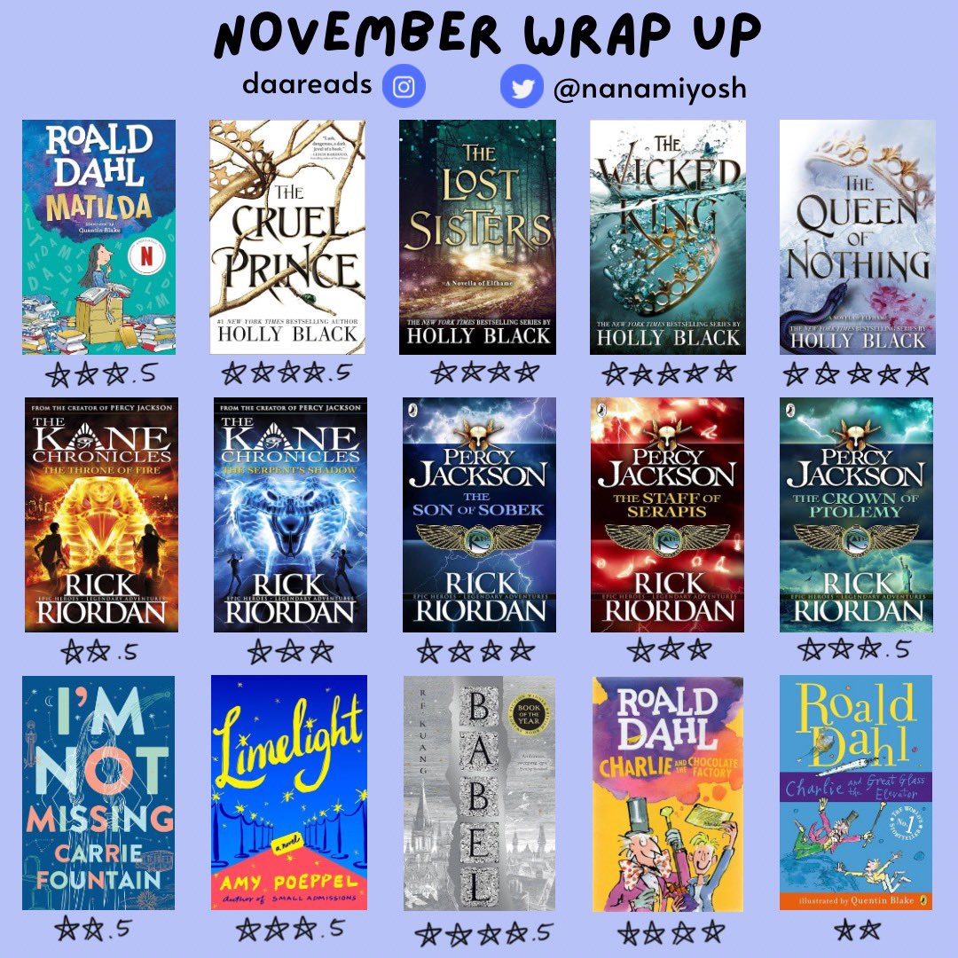 nanamiyosh's tweet photo. •• November ‘24 Wrap Up ••
📚 15 Books
📖 4,078 Pages https://t.co/Z3clKoxS6i