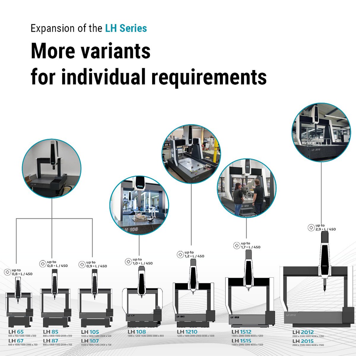 #MachineMonday 🚀 More options for your needs!
WENZEL expands the LH Series with new sizes. 🎉

🔹 REVO: Ultra-fast 5-axis measurement incl. roughness.
🔹 Eco-friendly: Low power/air consumption.
🔹 Precision: Optimized accuracy &amp; efficiency.

#LHSeries #Precision