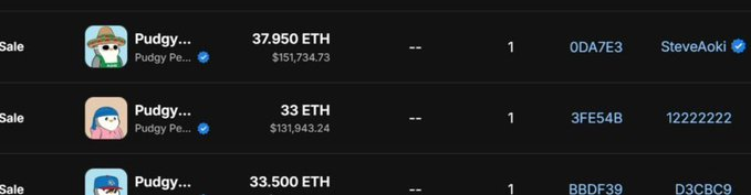 0xLuke_SUI's tweet photo. Steve Aoki bought a Pudgy Penguin for 37.95 ETH today …
NFT is really exploding, is there any Degen NFT? Is there any NFT trend on SUI?
#Gempty #TEBC https://t.co/XkT97IYKfy