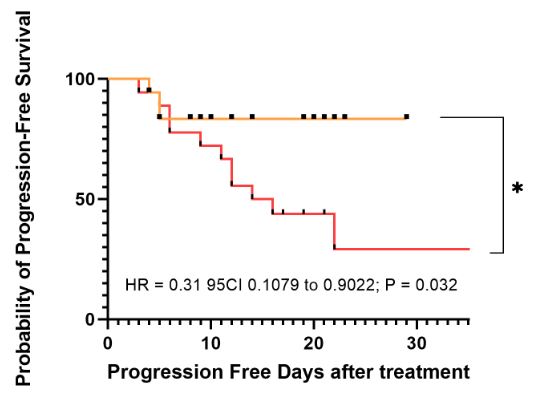 Alexey Gurevich (@alexeygurevich) on Twitter photo #Liquid vs #Particle embolic for you next #TACE
<a href="/PigiLab/">PIGILab</a> demonstrates improved outcomes in animal models with liquid agents <a href="/JVIRmedia/">JVIR</a>
<a href="/PennRadiology/">Penn Radiology</a> <a href="/Penn_IR/">PennIR</a> <a href="/SIRspecialists/">Society of Interventional Radiology</a> shorturl.at/OAp7s #Liquid vs #Particle embolic for you next #TACE
<a href="/PigiLab/">PIGILab</a> demonstrates improved outcomes in animal models with liquid agents <a href="/JVIRmedia/">JVIR</a>
<a href="/PennRadiology/">Penn Radiology</a> <a href="/Penn_IR/">PennIR</a> <a href="/SIRspecialists/">Society of Interventional Radiology</a> shorturl.at/OAp7s