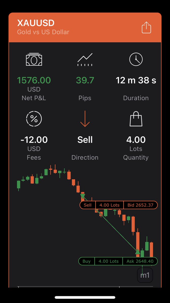 Sam_Mrns's tweet image. Aaaahhh il trading 🍀🎯
GM
#trading #criptomonete #forextrading